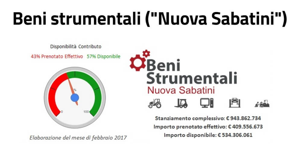 Nuova Sabatini - Beni strumentali | Sygest Srl